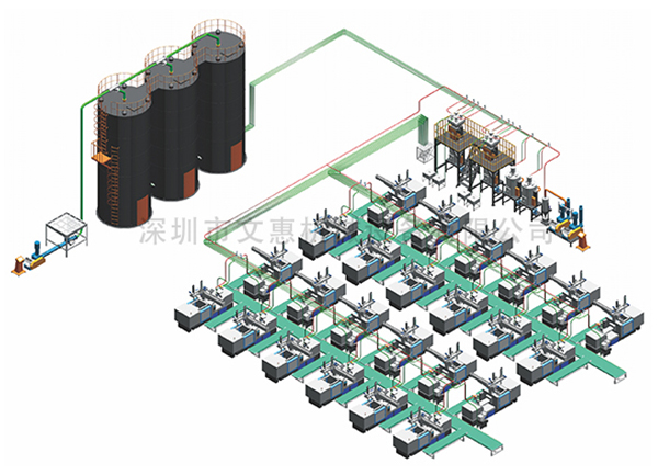 中央供料系统应用在注塑车间有关键作用