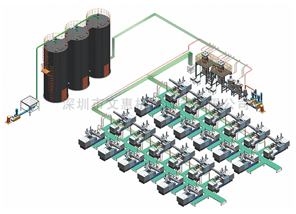 集中供料系统在管道管材行业中的运用